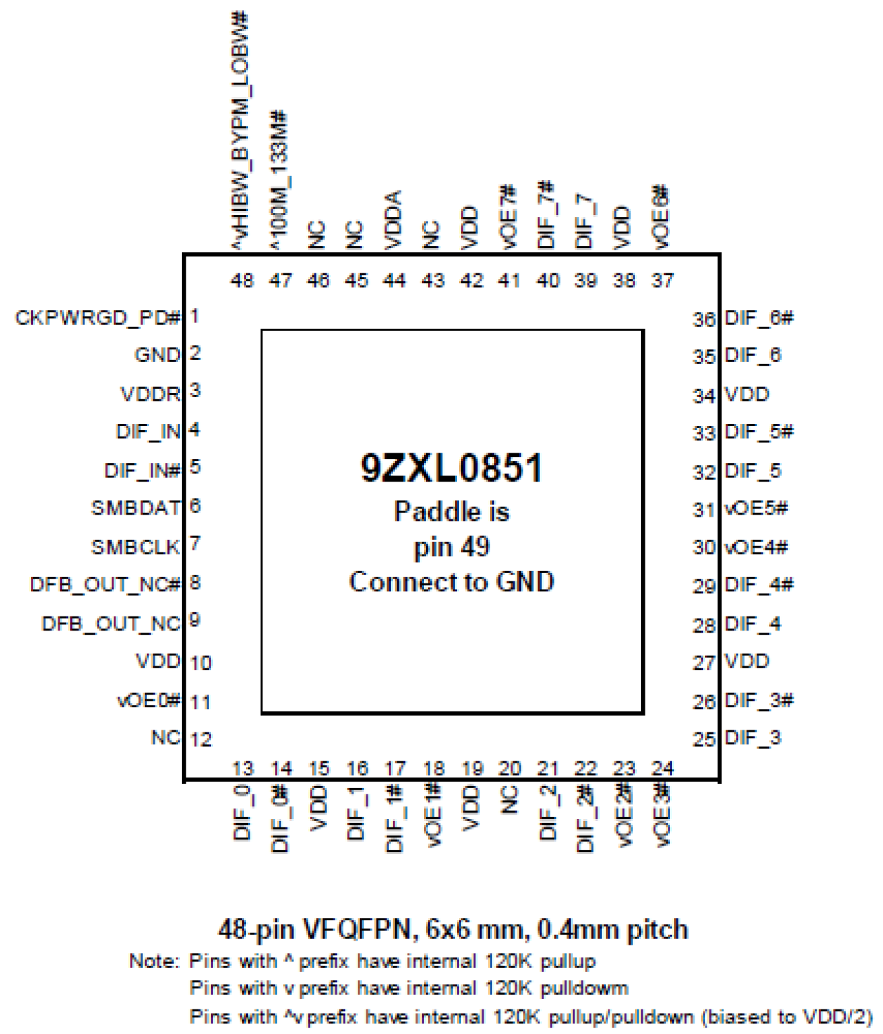 9ZXL0851 - 8-Output DB800ZL Derivative with Integrated 85ohm